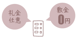 3. 0ネットプラン 3. 0ネットプラン