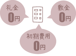 4. トリプル0プラン 4. トリプル0プラン