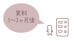 6. フリーレントプラン 6. フリーレントプラン
