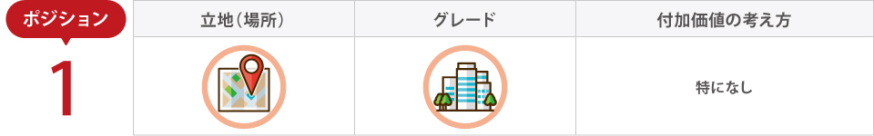 ポジションNo.1 ポジションNo.1