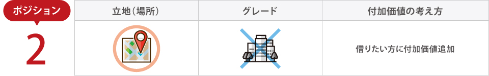 ポジションNo.2 ポジションNo.2