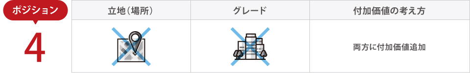 ポジションNo.4 ポジションNo.4